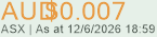 Latest ASX Price