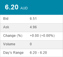 Share Price (SGP)