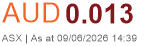Price image
