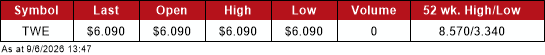 Quote Table